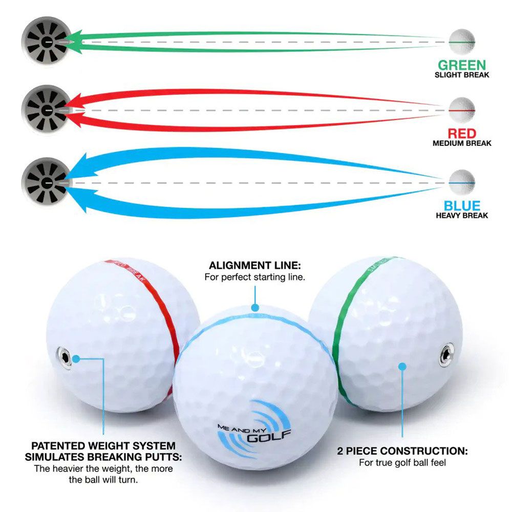 Me and My Golf The Breaking Ball Putting Mat 11FT / 3.4M